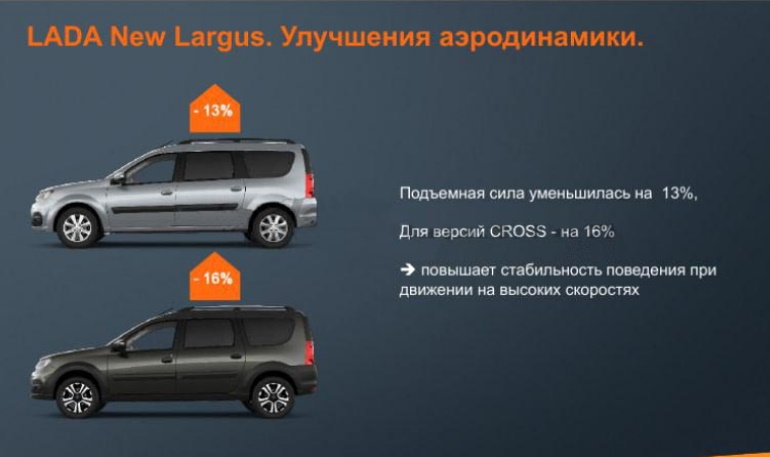 Новый Ларгус 2022 Год Видео Новый Ларгус 2022 Год Видео